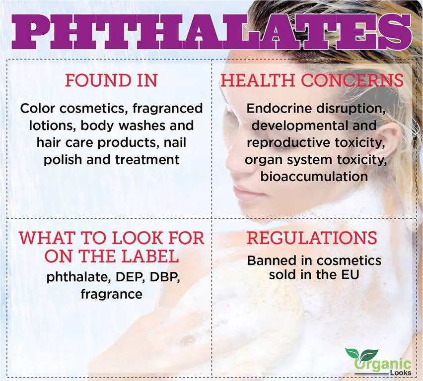 Phthalates