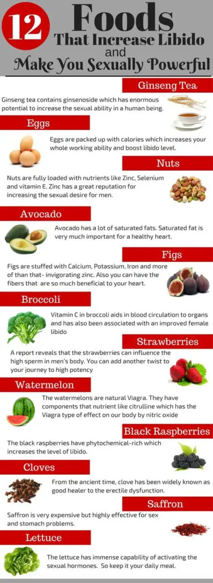 Rich foods testosterone 10 Foods