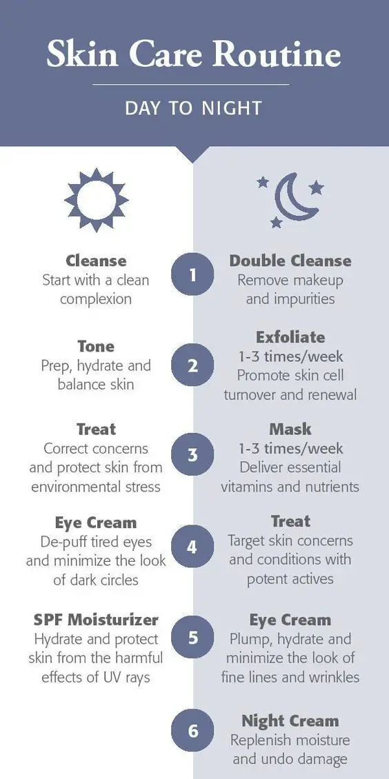 Skin care routine