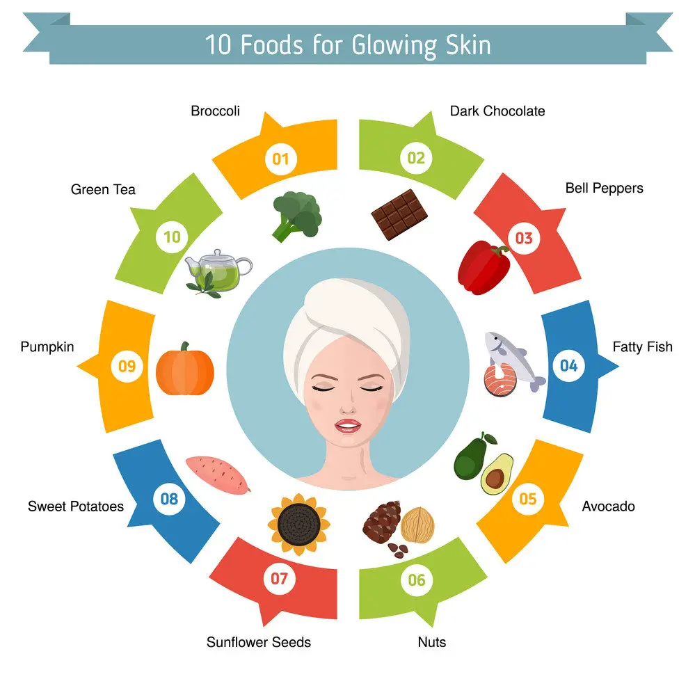 How to get Glowing Skin